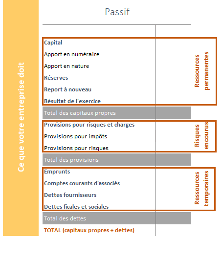 Comment Lire Un Bilan Comptable