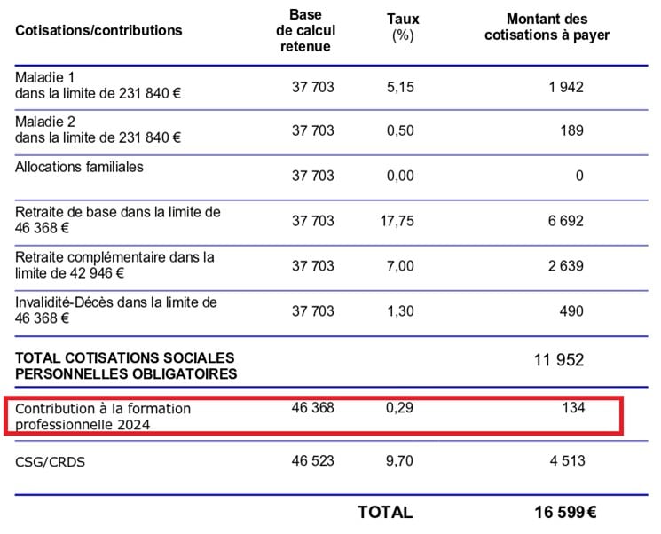 Comptabilisation contribution frais de formation du dirigeant